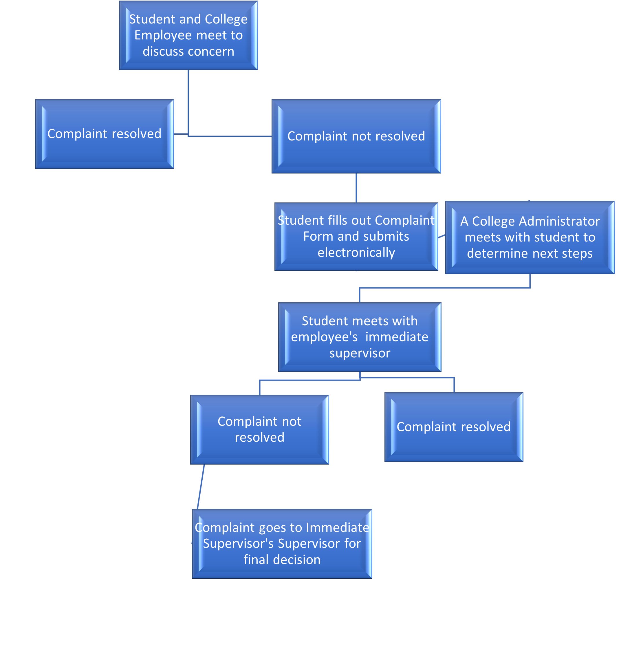 Programs of Study - Carroll Community College - Acalog ACMS™